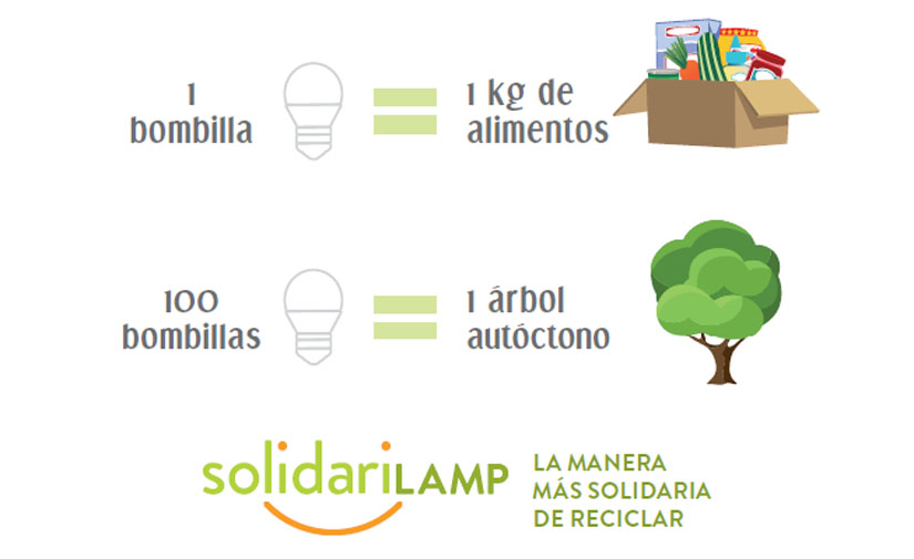 Ambilamp lleva ‘SOLIDARILAMP’ al grupo El Corte Inglés para fomentar el reciclaje de residuos de iluminación