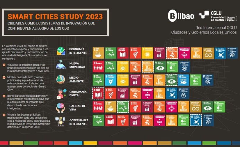 Bilbao publica su quinto estudio internacional analizando las ciudades como ecosistemas de innovación