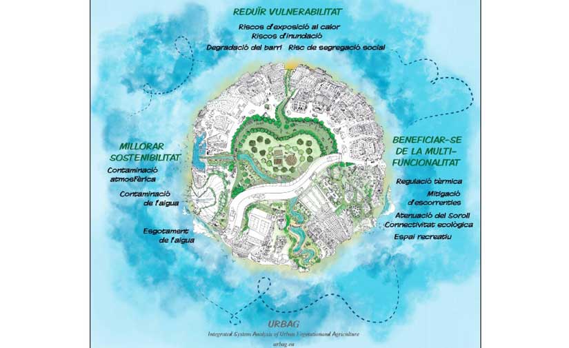 Corredores verdes en Barcelona: resultados de la co-creación de infraestructuras verdes resilientes, sostenibles y multifuncionales