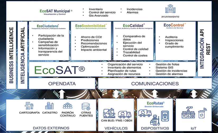 EcoSAT, la eficiencia en los servicios municipales de medio ambiente