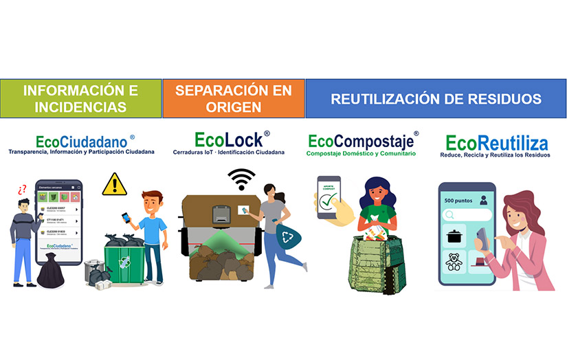 El papel de MOVISAT en la transformación digital de los servicios municipales de medioambiente