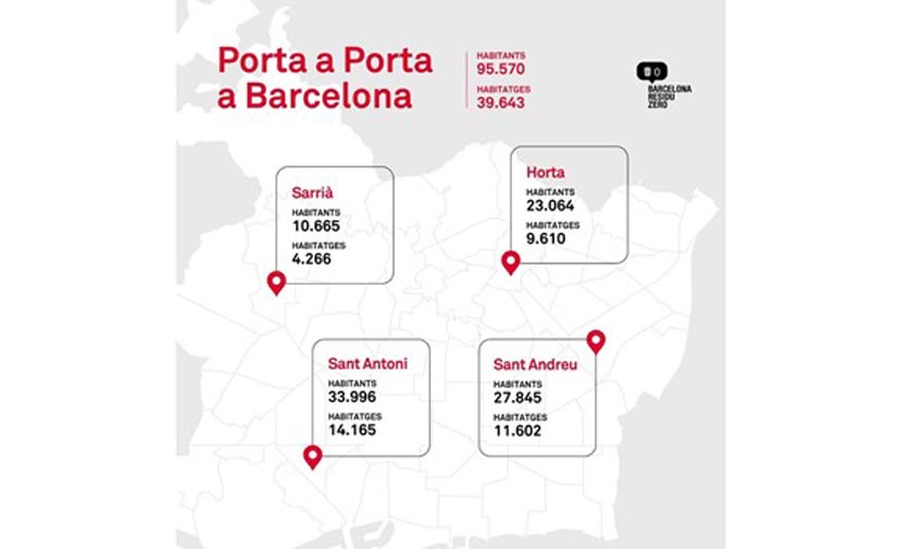 El Puerta a Puerta llegará a más de 39.000 hogares catalanes