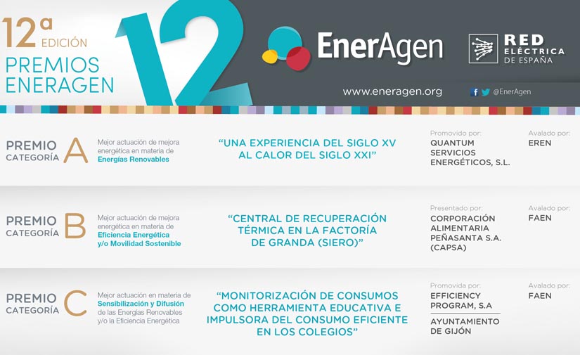 EnerAgen premia las mejores actuaciones en materia de energías renovables, eficiencia energética y sensibilización