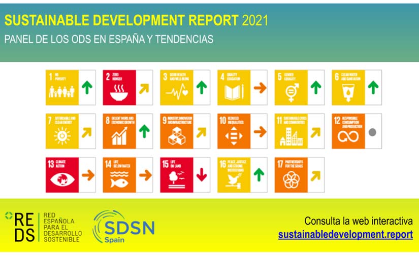 España escala hasta la posición 20 en el ranking mundial sobre desarrollo sostenible elaborado por la red SDSN