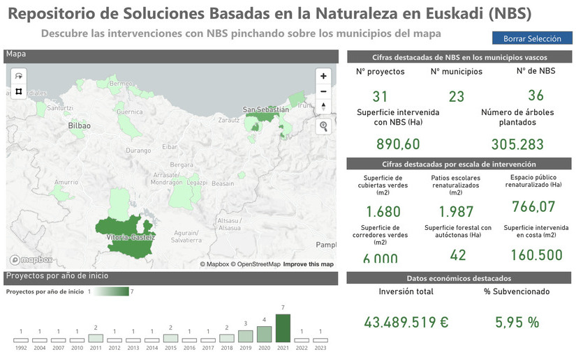Euskadi impulsa una herramienta digital que documenta más de 30 soluciones basadas en la naturaleza