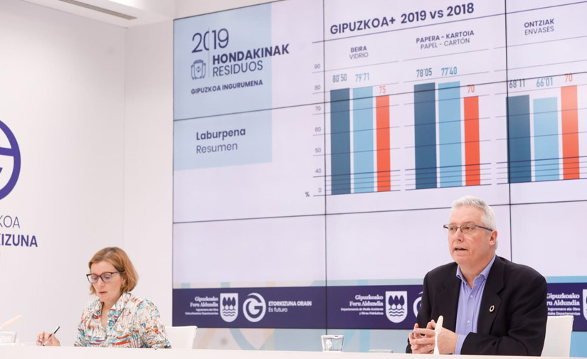 Gipuzkoa superará en 2020 los objetivos europeos de reciclaje para 2025