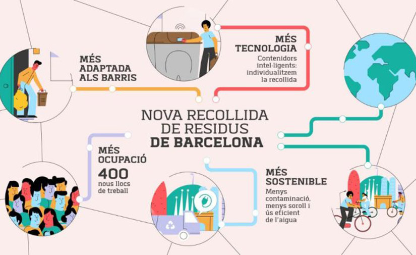 La nueva contrata de limpieza de Barcelona: más flexibilidad y adaptación a cada barrio