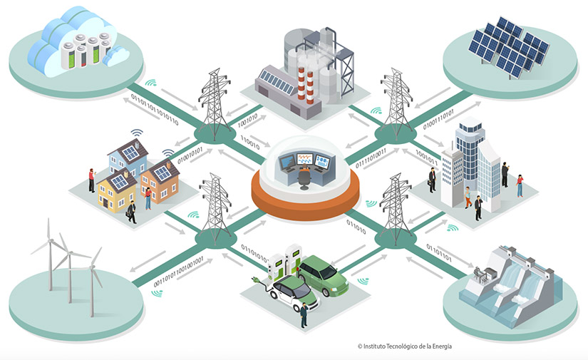 Proyecto GAMMA, el laboratorio pionero de digitalización energética del ITE