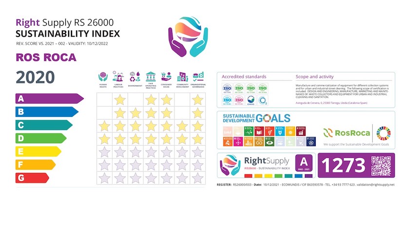 Ros Roca obtiene la máxima valoración en el Índice de Sostenibilidad
