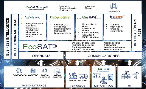 EcoSAT, la eficiencia en los servicios municipales de medio ambiente