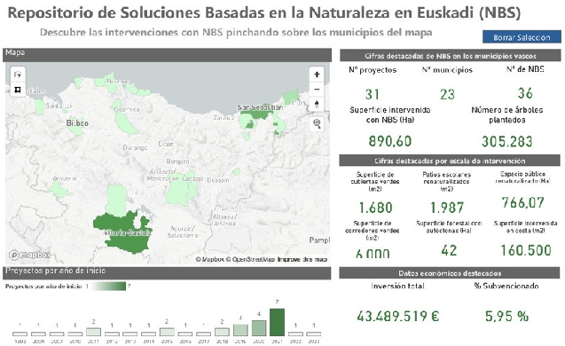 Euskadi impulsa una herramienta digital que documenta más de 30 soluciones basadas en la naturaleza
