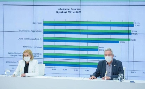 La recogida selectiva de residuos en Gipuzkoa sigue creciendo y ya supera el 60%