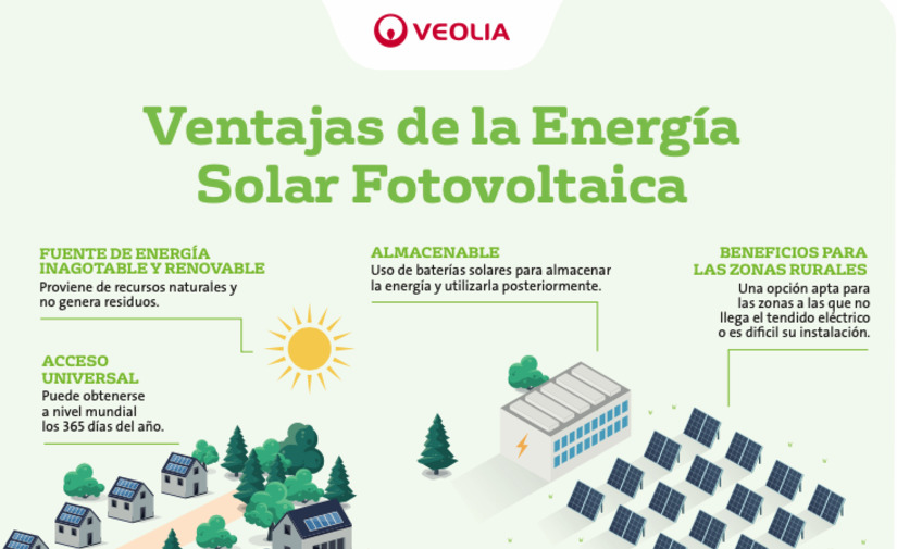 Veolia celebra el continuo auge de la fotovoltaica
